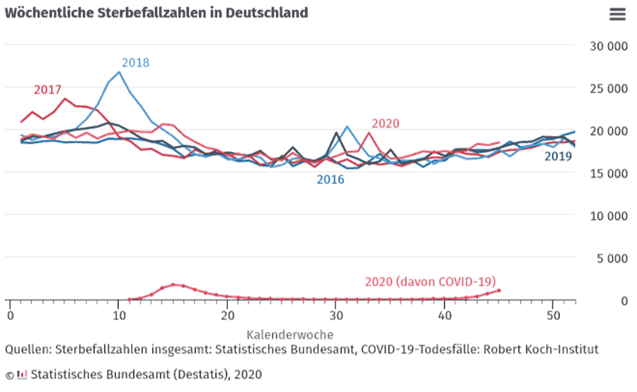 Statistik